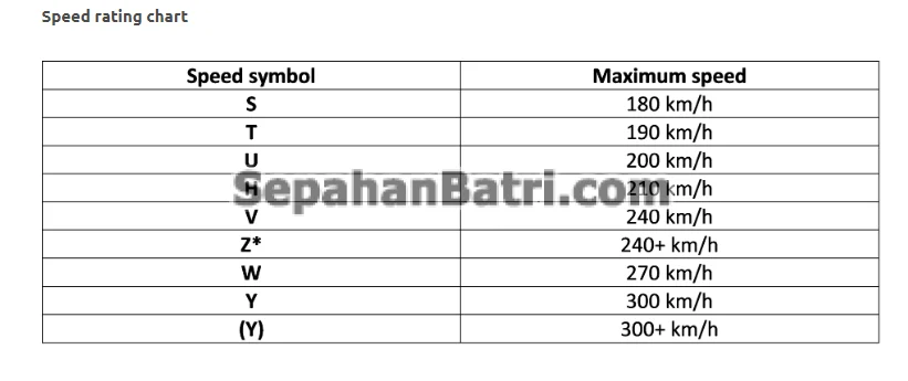 سرعت قابل تحمل لاستیک